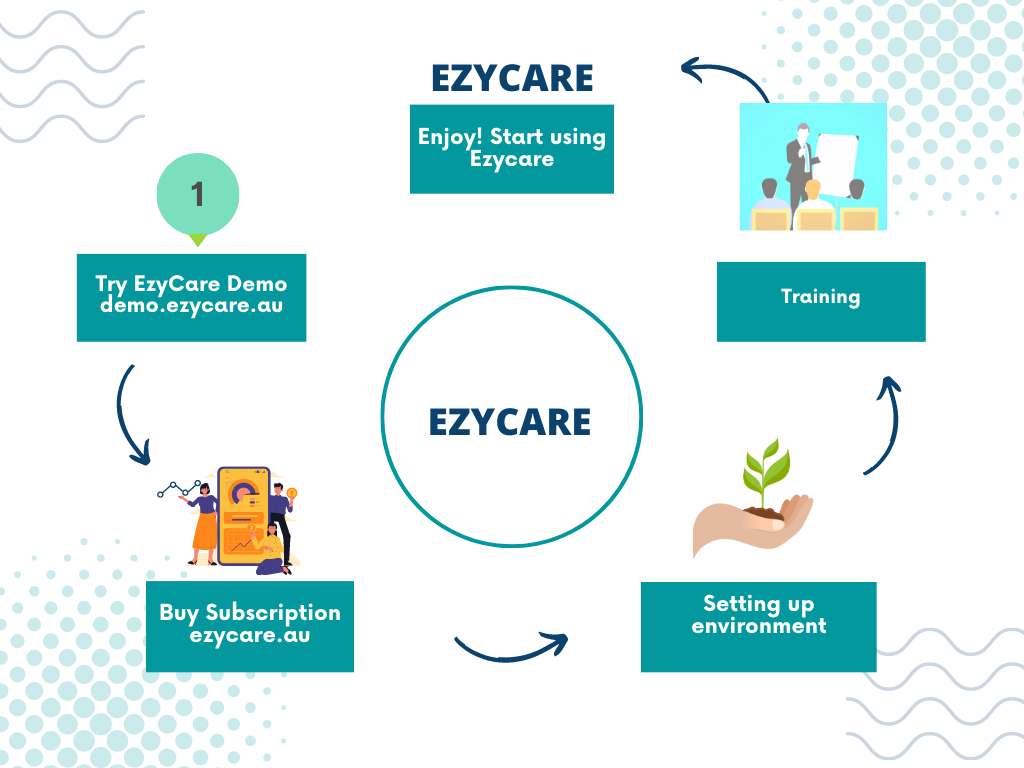 ezycare signup workflow